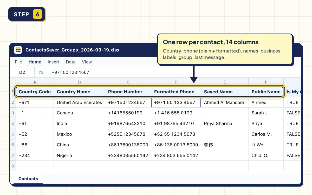 Excel sheet of exported WhatsApp group contacts with country, phone number, name and group columns
